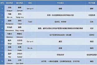 曼晚赛后评分：梅努8分最高，滕哈赫7分，拉什福德6分